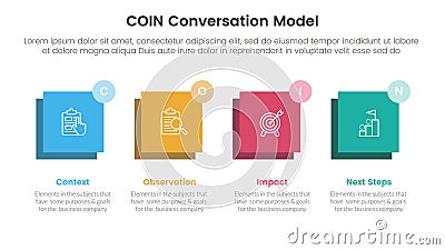 COIN Conversation Model infographic 4 point stage template with horizontal square balance for slide presentation Vector Illustration