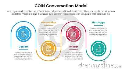 COIN Conversation Model infographic 4 point stage template with timeline circle point up and down linked line for slide Stock Photo
