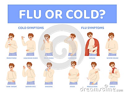Cold or flu symptoms, disease influenza symptom. Boy has fever, sneezing, headache. Ill teenager or child, snugly Vector Illustration