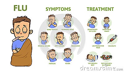 Cold and flu symptoms and prevention. Signs, symptoms, and treatment. Information poster with text and character. Flat Vector Illustration
