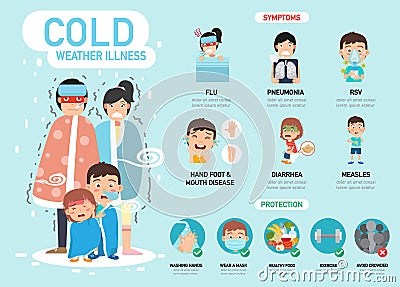 Cold weather illness infographic Vector Illustration