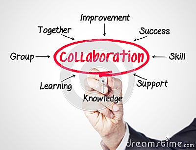 Collaboration Stock Photo