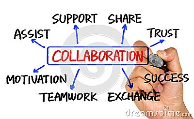 Collaboration flowchart hand drawing on whiteboard Stock Photo