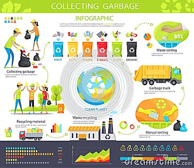 Collecting Garbage Infographic Poster with Steps Vector Illustration