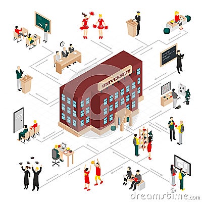 College University Isometric Infographics Vector Illustration