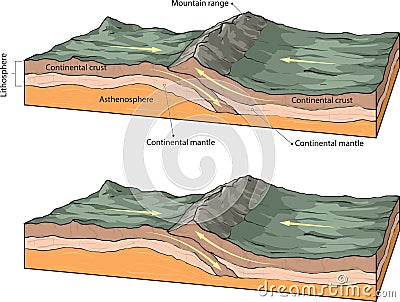 Collision of two continental plates Vector Illustration