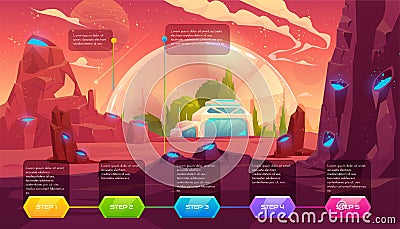 Colonization of planet, infographic time line Vector Illustration