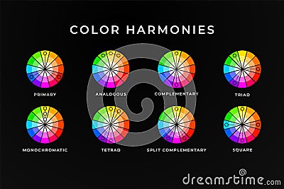 Color harmonies memo design. Colour wheel with mixing information assistance Vector Illustration