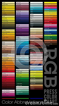 RGB palette with the signatures of colors. Color guide. RGB Press Chart. Color Abbreviations. Spectrums representing RGB color spa Vector Illustration