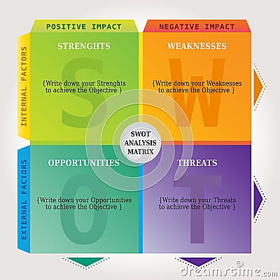 SWOT Analysis Chart Matrix - Marketing and Coaching Tool in multiple Colors Vector Illustration