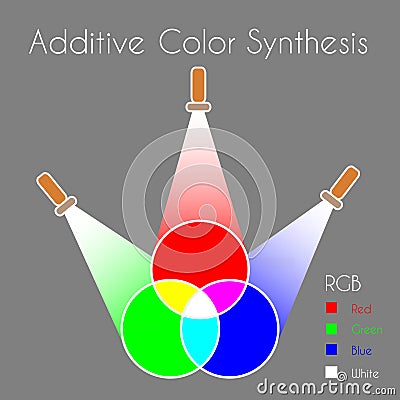 Color Synthesis Vector Illustration