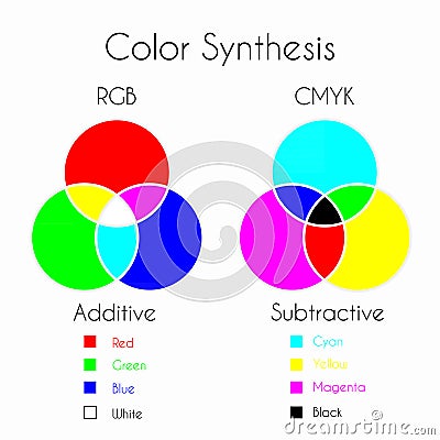 Color Synthesis Vector Illustration