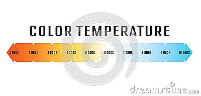 Color temperature of the light. The scale of color gradation of the temperature of the light wave. Gradient shades of cold, Vector Illustration