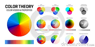 Color Theory Chart with CMYK, RGB, RYB and Grayscale Color Modes, Hue, Saturation, Brightness, Cool, Warm, Monochromatic Color Vector Illustration