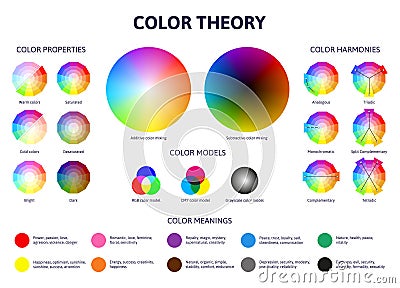 Color theory. Colour tones wheel complementary and secondary combinations. Color tones combinations scheme vector Vector Illustration