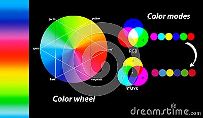 Color Theory Essentials RGB vs CMYK. Color Wheel and Digital Color Modes. Understanding Color Mixing in Design. Color Vector Illustration