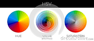 Color Theory HSV or Hue, Saturation, Value Brightness Illustration Chart Vector Illustration