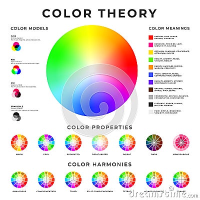 Color theory placard. Colour models, harmonies, properties and meanings memo poster design Vector Illustration