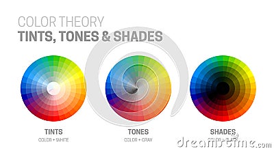 Color Theory Chart with CMYK, RGB, RYB and Grayscale Color Modes, Hue ...