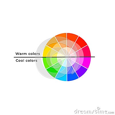 Color wheel divided by warm and cool colours Vector Illustration