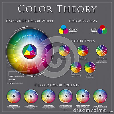 Color Wheel Theory Royalty Free Stock Photos - Image: 23575508