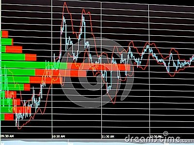 Colored histogram and lines economic chart of financial instrume Editorial Stock Photo