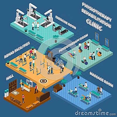 Physiotherapy Rehabilitation Clinic Isometric Interior Vector Illustration