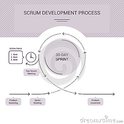 Colored Scrum processes summary Vector Illustration