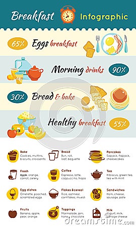 Colorful Breakfast Food Infographic Template Vector Illustration