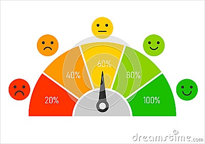 colorful level satisfaction with icon emotion. customer percent scale feedback. grade poor, average, good and excellent. icon Vector Illustration