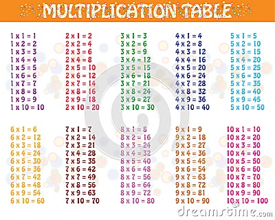 Colorful multiplication table Vector Illustration