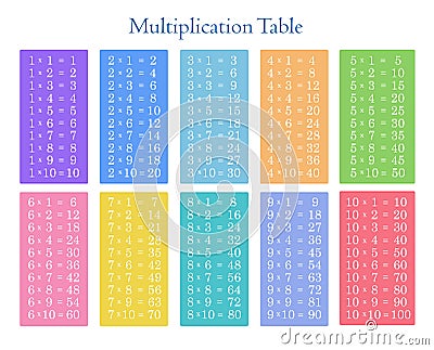 Colorful multiplication table between 1 to 10.Learning material for primary school students Stock Photo