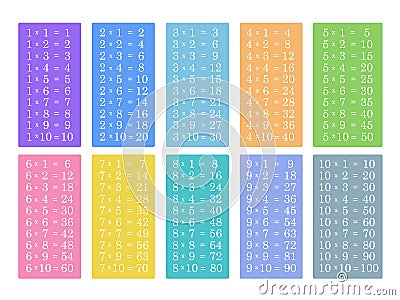 Colorful multiplication table between 1 to 10.Learning material for primary school students Stock Photo