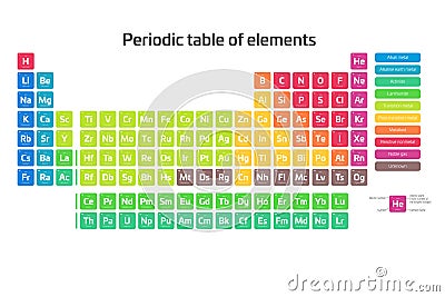 Colorful periodic table of elements. Simple table including element symbol, name, atomic number and atomic weight Vector Illustration