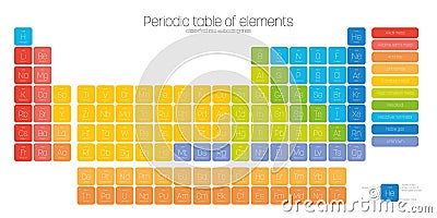 Colorful periodic table of elements. Simple table including element symbol, name, atomic number and atomic weight Vector Illustration