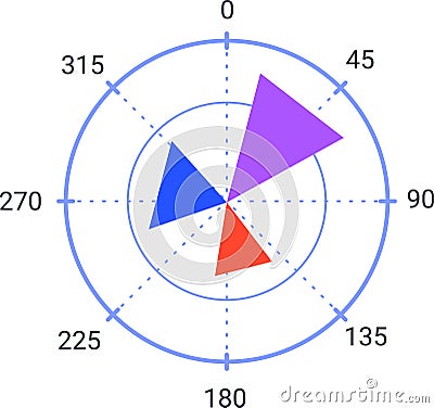 Colorful radar chart with three triangular areas representing data analysis, business performance evaluation, and key Vector Illustration