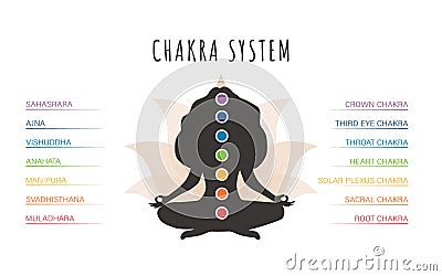 Colorful seven chakras system. Female silhouette meditating and connecting her chakras. Infographic with energy centers Vector Illustration