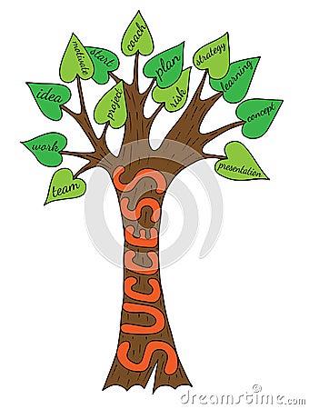 Colorful success tree with different words on the leaves Vector Illustration