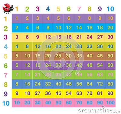 Colorful times table Cartoon Illustration