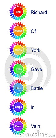 Set of Rainbow Color Cards with Mnemonic Richard Of York Gave Battle In Vain Vector Illustration