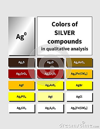 A table of inorganic Silver compounds colors Vector Illustration