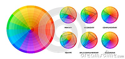 Colorwheel schemes. Round charts of chromatic circle, variation of rainbow spectrum with hue and saturation, bright Vector Illustration