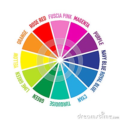 A Colour wheel Stock Photo