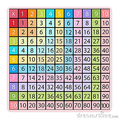 A Colourful Math Multiplication Table illustration. Vector multiplication table. Cartoon Illustration