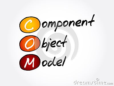 COM - Component Object Model acronym, technology concept background Stock Photo