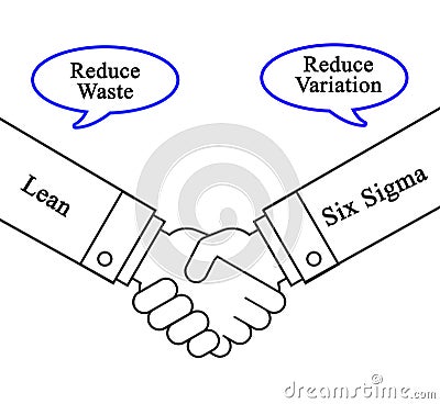 Combining Lean and Six Sigma Stock Photo