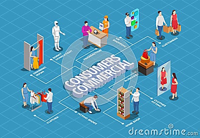 Commercial Consumers Isometric Flowchart Vector Illustration