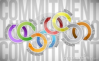 Commitment cycle model illustration design Cartoon Illustration