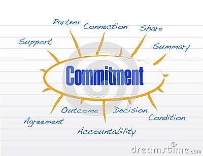 Commitment model illustration design Cartoon Illustration