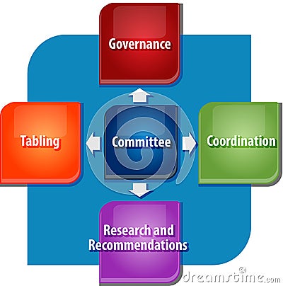 Committee duties business diagram illustration Cartoon Illustration
